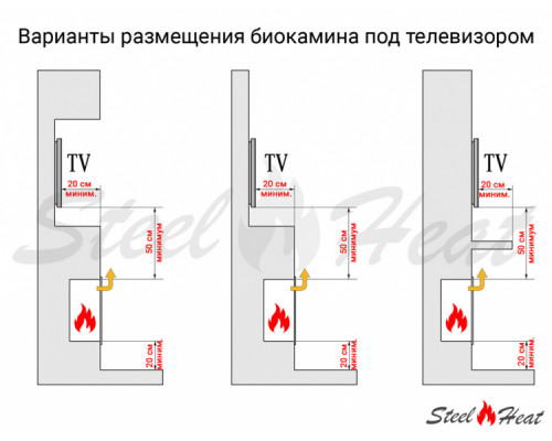 Биокамин в нишу SteelHeat LONG 1500 LITE