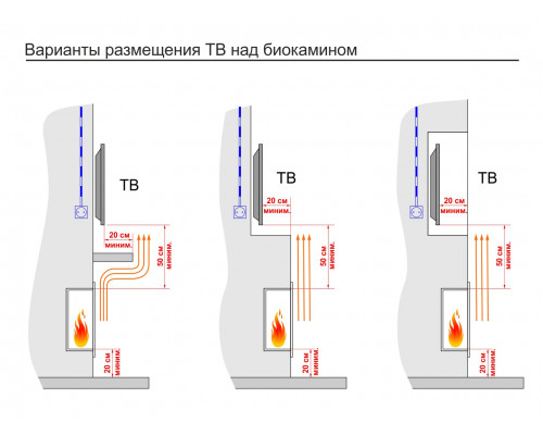 Топливный блок Good Fire 2000 МУ