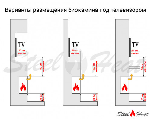 Биокамин встраиваемый SteelHeat GRAND-V 900