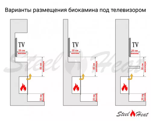 Биокамин встраиваемый SteelHeat LONG-D 1200 Small Биокамин встраиваемый SteelHeat LONG-D 1200 Small